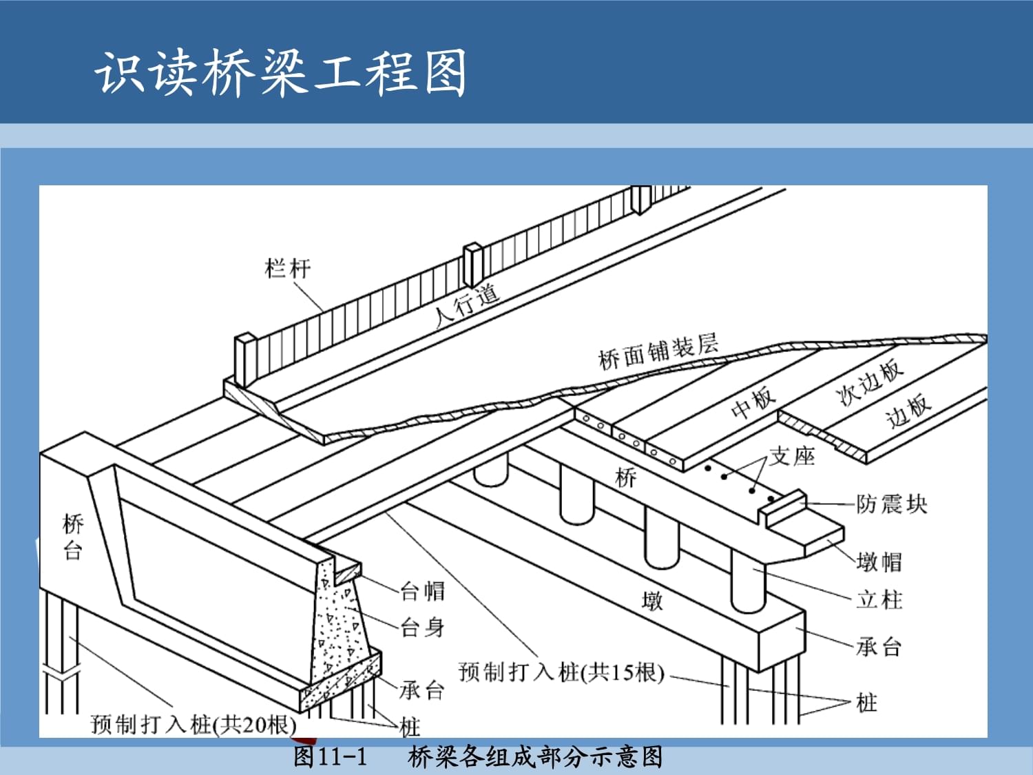 桥梁工程图识读 从图纸到现实的工程密码
